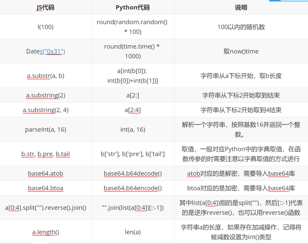 学习如何将JavaScript逆向代码转换为Python代码