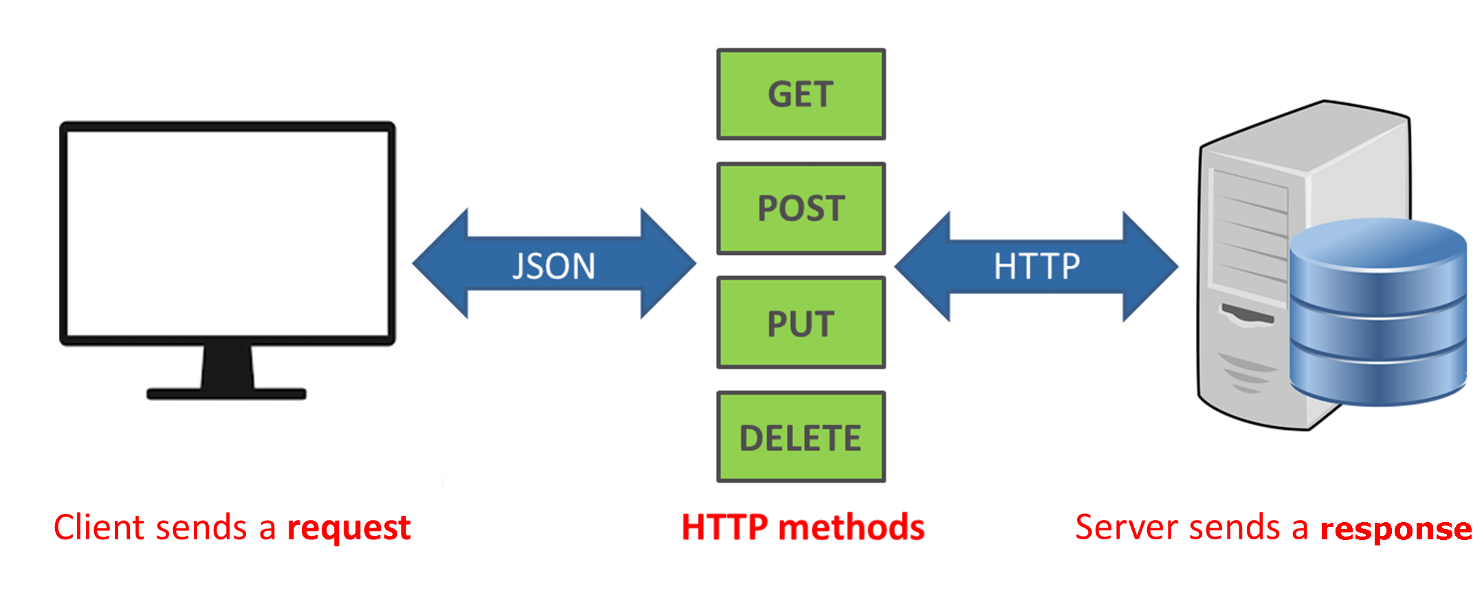 如何根据需求选择 REST、GraphQL 和 gRPC 技术？