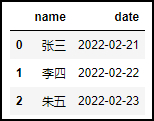 六种获取日期是“星期几”的Python方法总结。