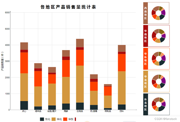 Python实现报表自动生成和自动发送至指定邮箱的自动化小程序