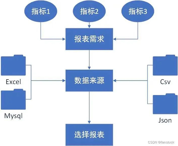 Python实现报表自动生成和自动发送至指定邮箱的自动化小程序