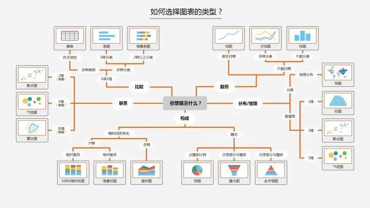 Python数据可视化的三个关键步骤是什么？