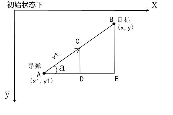 使用Python实现自动导弹跟踪，令人激动！