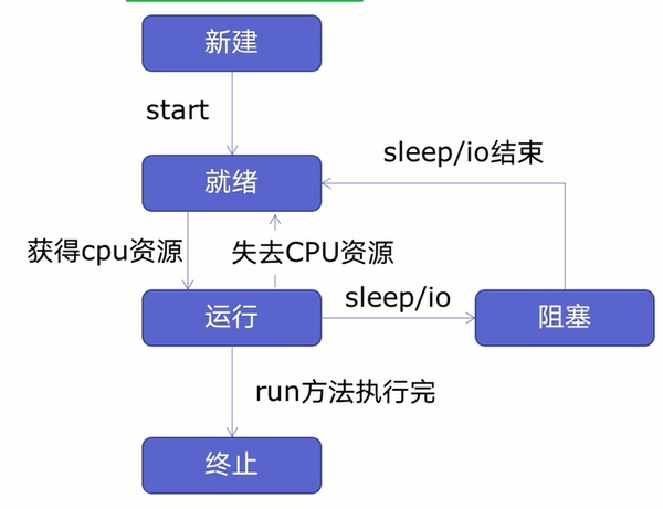 获取并分析旅游景点信息及评论的Python实战