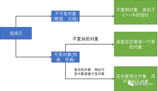 小白必看！Python自带库中被低估的十大实用工具！