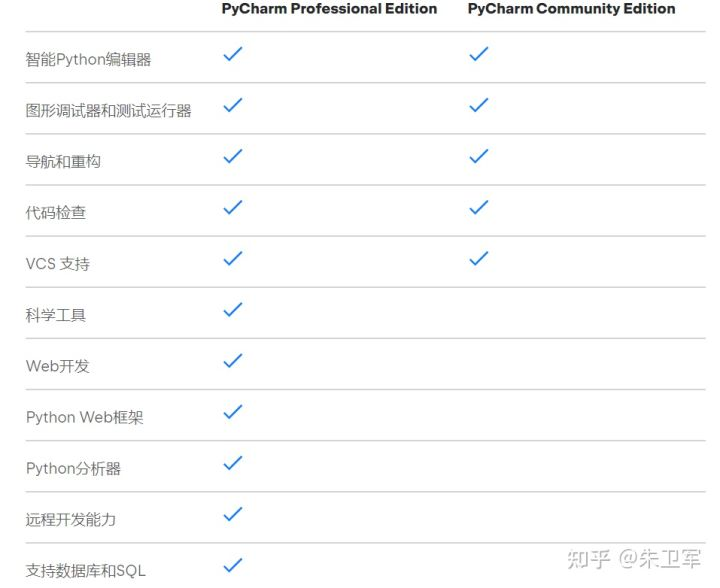 什么是最好的 Python IDE？是否 PyCharm 是最佳选择？