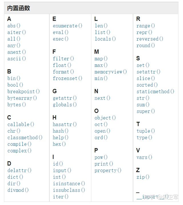 Python 中最常用的语句和函数有哪些？