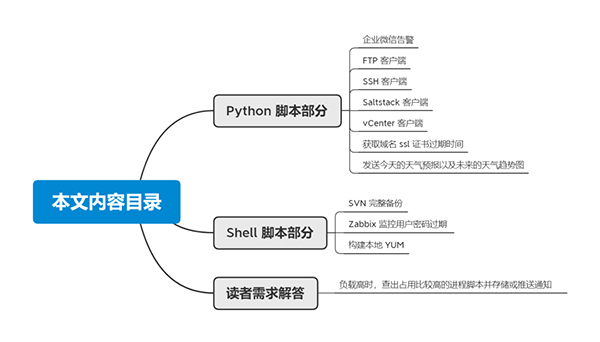 11个实用的Python和Shell脚本示例！