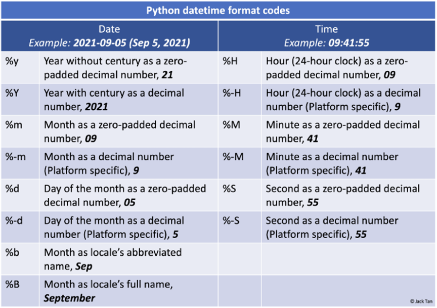 Python 中如何使用 DateTime 进行日期和时间处理