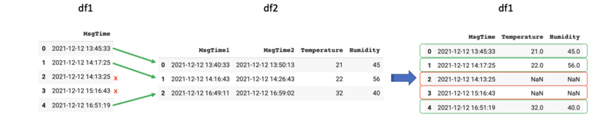 Python 中如何使用 DateTime 进行日期和时间处理