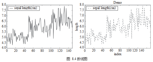 探索 Python 数据可视化的实用示例