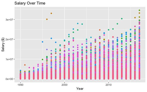 比较八种流行的 Python 可视化工具包，你会选择哪一个？