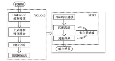 利用 Python 实现假期景区安防系统