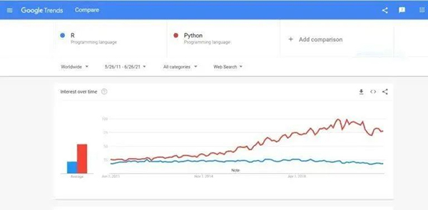 Python与R：哪种编程语言更适合进行数据科学工作？