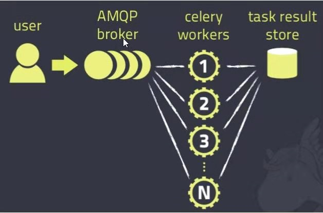 Python Celery详解: 轻松实现异步任务