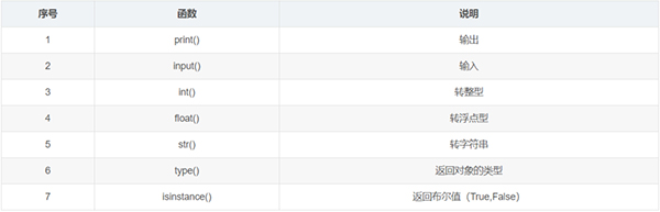 12个Python必备函数，收藏不会后悔！