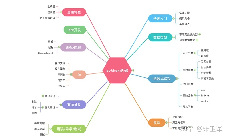 能否用Python+Pandas替代Excel+VBA在日常办公中的应用？