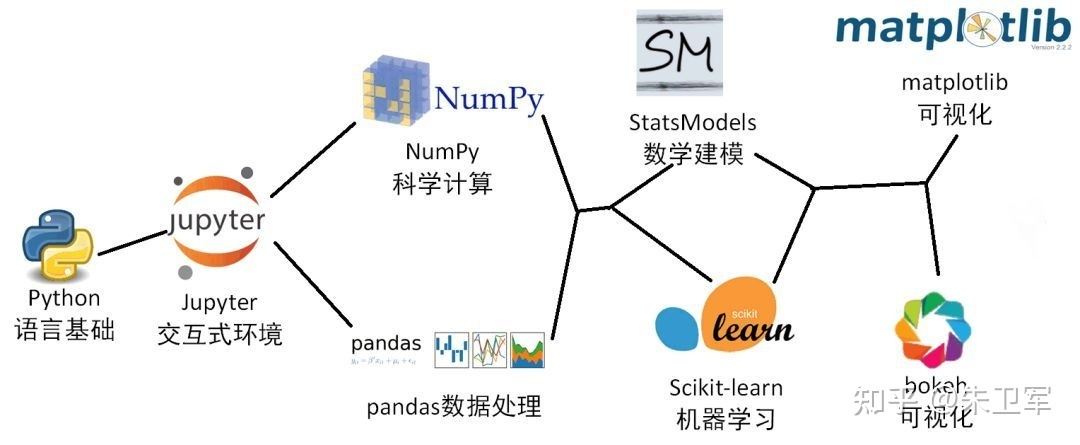 能否用Python+Pandas替代Excel+VBA在日常办公中的应用？