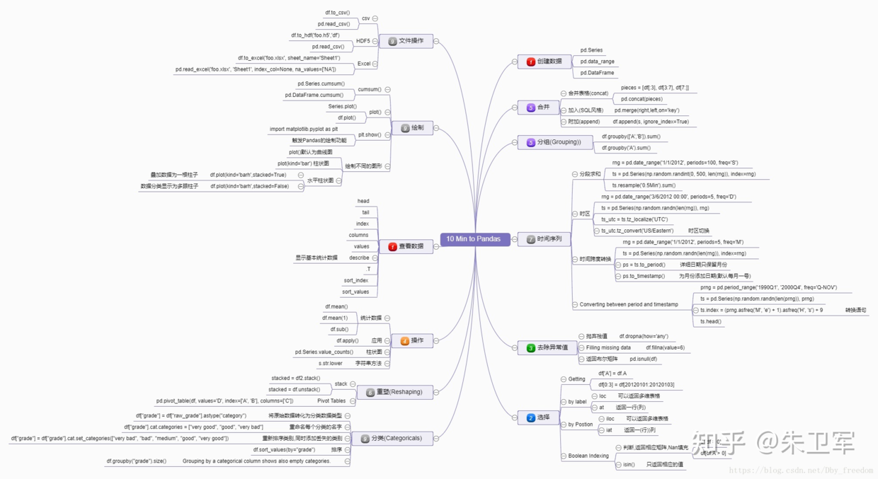 能否用Python+Pandas替代Excel+VBA在日常办公中的应用？