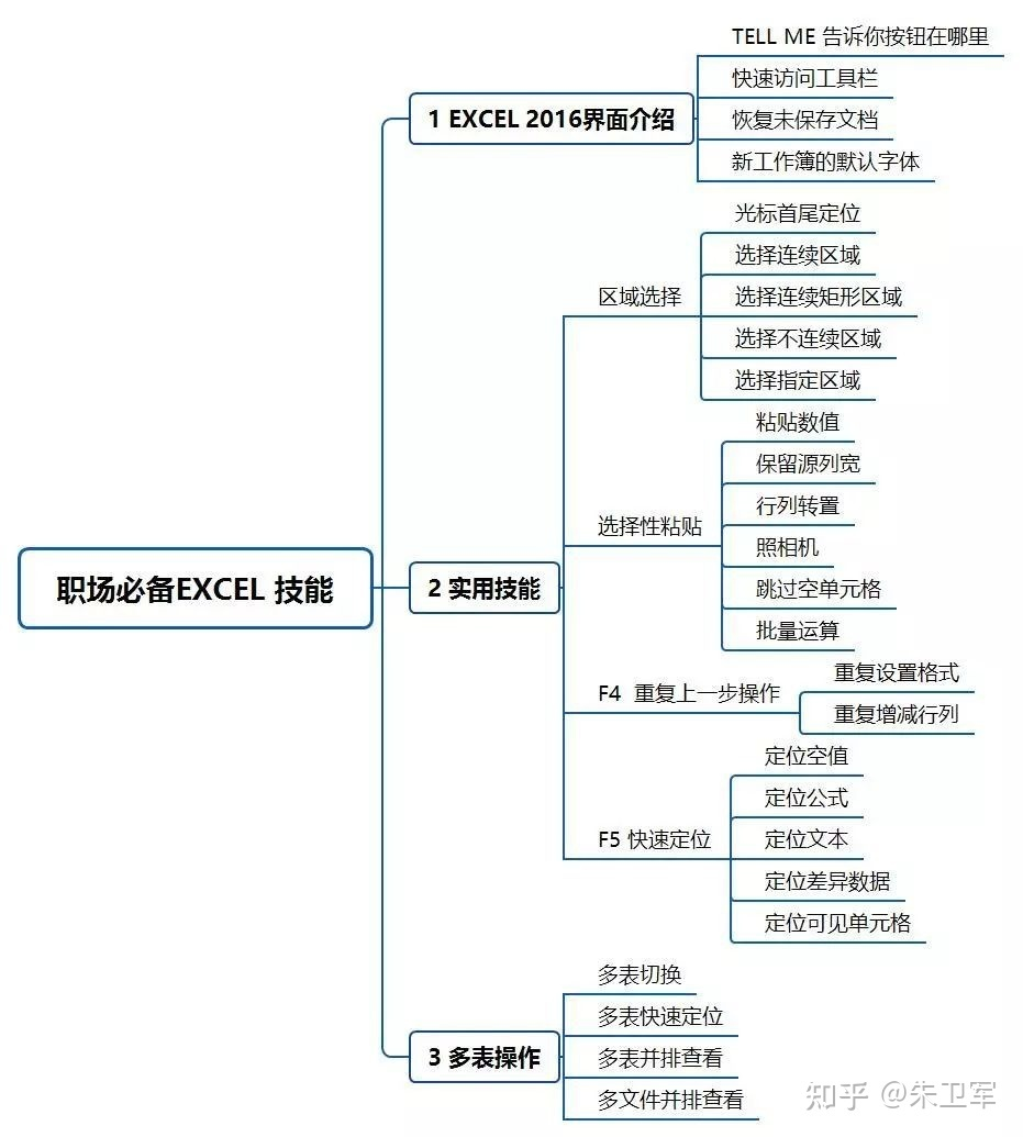 能否用Python+Pandas替代Excel+VBA在日常办公中的应用？