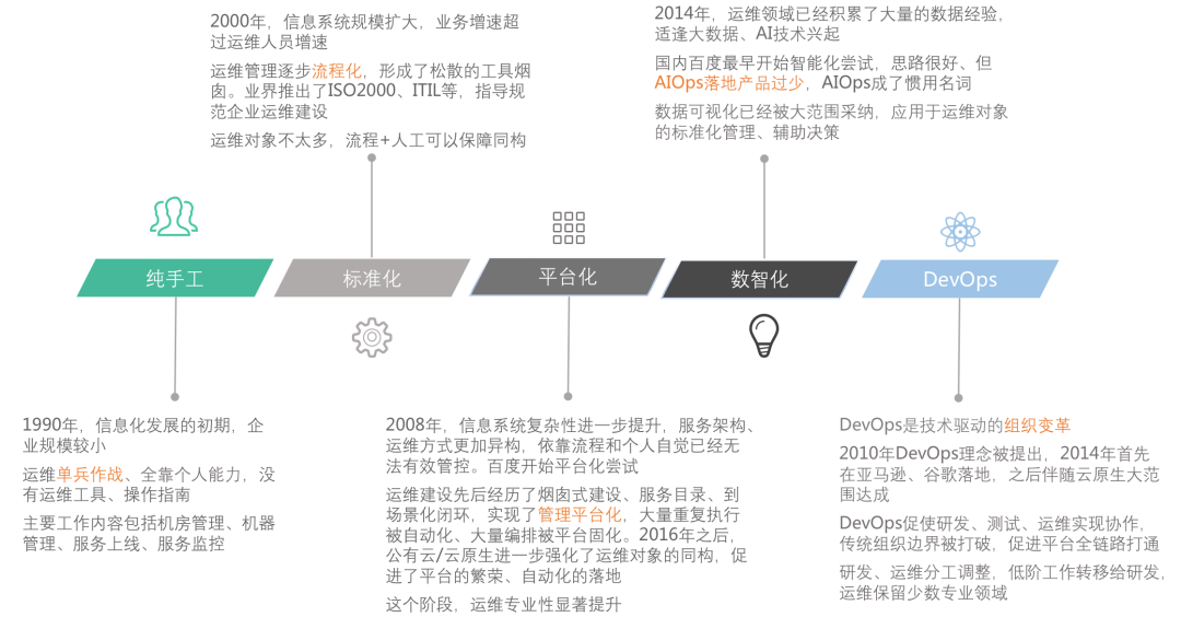 作业帮聂安：运维如何转型，听听作业帮的OPaS思路