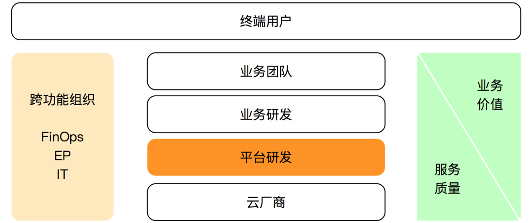 作业帮聂安：运维如何转型，听听作业帮的OPaS思路