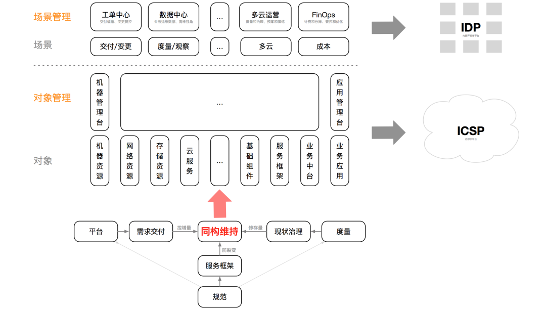 作业帮聂安：运维如何转型，听听作业帮的OPaS思路