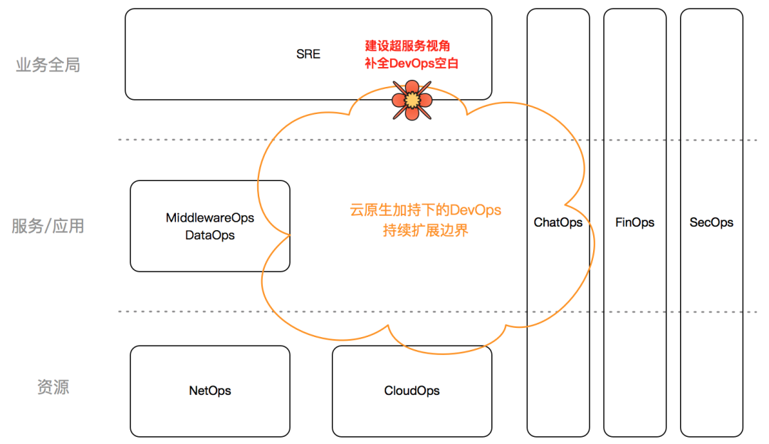 作业帮聂安：运维如何转型，听听作业帮的OPaS思路