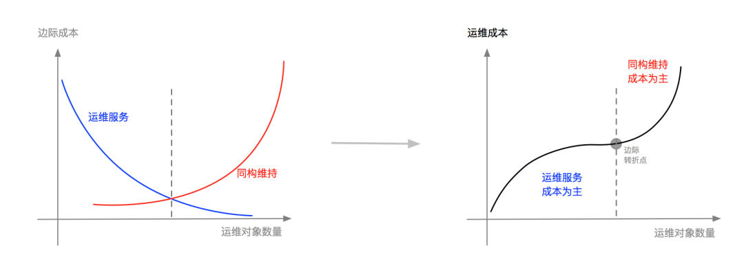 作业帮聂安：运维如何转型，听听作业帮的OPaS思路