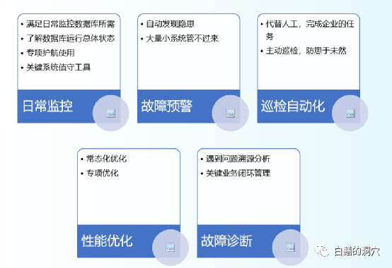 PG数据库运维工具要覆盖哪些能力