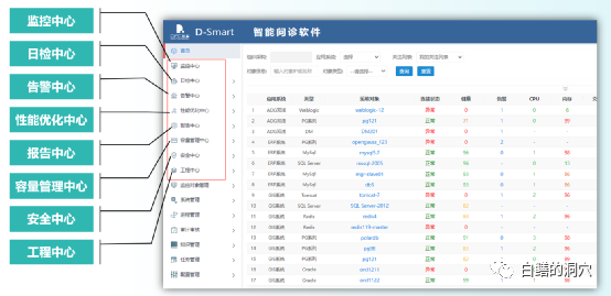 PG数据库运维工具要覆盖哪些能力