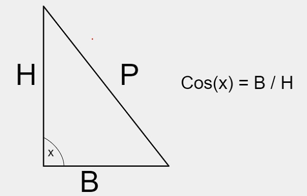 求cos(x)级数的C程序