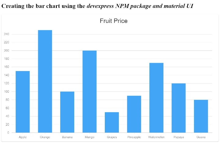 如何使用 Material UI 和 Devexpress 在 React 中创建条形图？