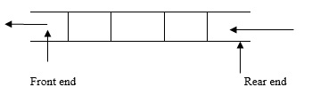 在C语言中，队列中的插入元素是什么？