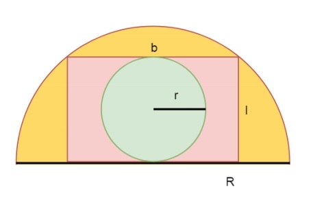内接于半圆的矩形内的圆的面积是多少？