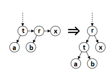 AA树在C/C++中是什么？