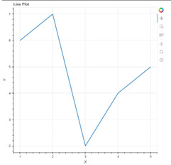 使用 Python Bokeh 创建具有多个字形的绘图