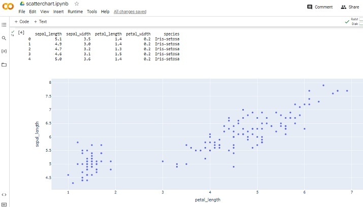 如何使用Python-Plotly制作基本的散点图？