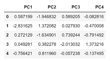 使用主成分分析（PCA）降低数据维度 - Python