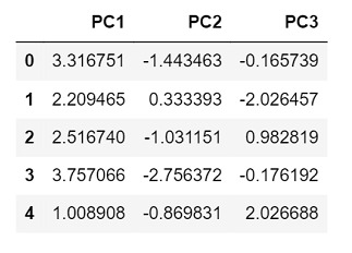 使用主成分分析（PCA）降低数据维度 - Python