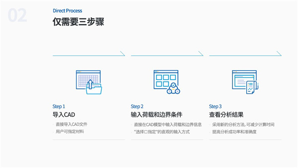 《MeshFree 2021》新功能介绍