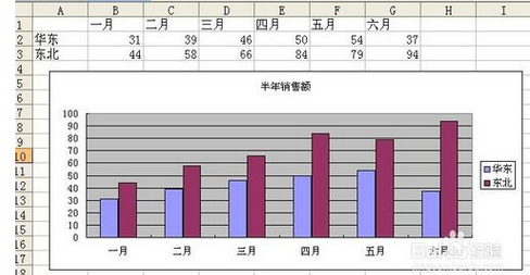 excel图表制作曲线图中次要刻度线怎么更换位置