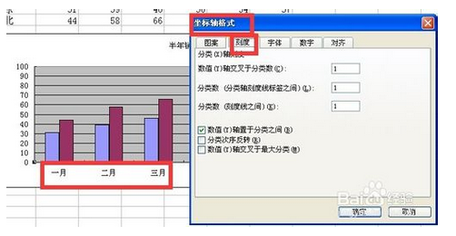 excel图表制作曲线图中次要刻度线怎么更换位置