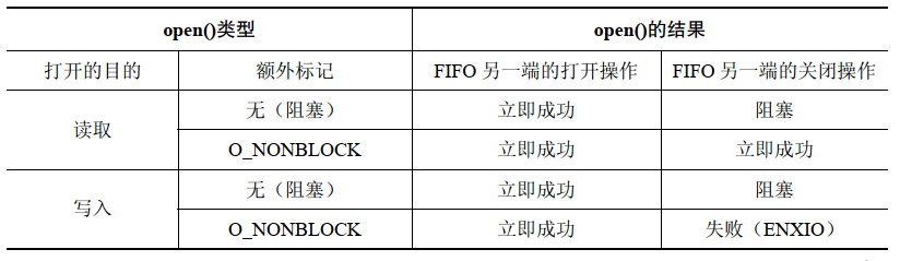 Linux管道和FIFO应用笔记