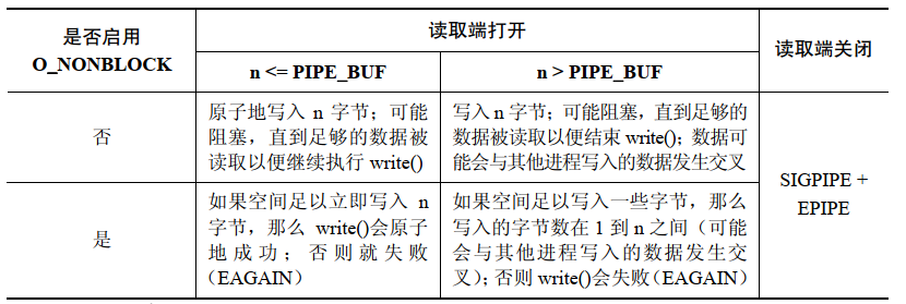 Linux管道和FIFO应用笔记