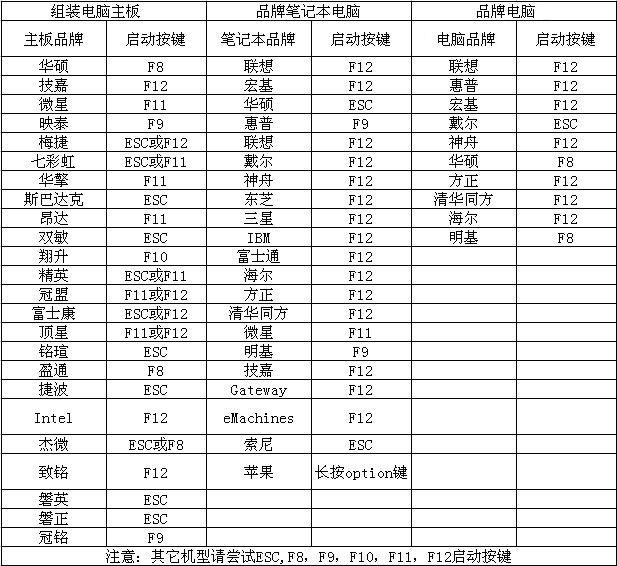 快启动u盘装系统教程win7