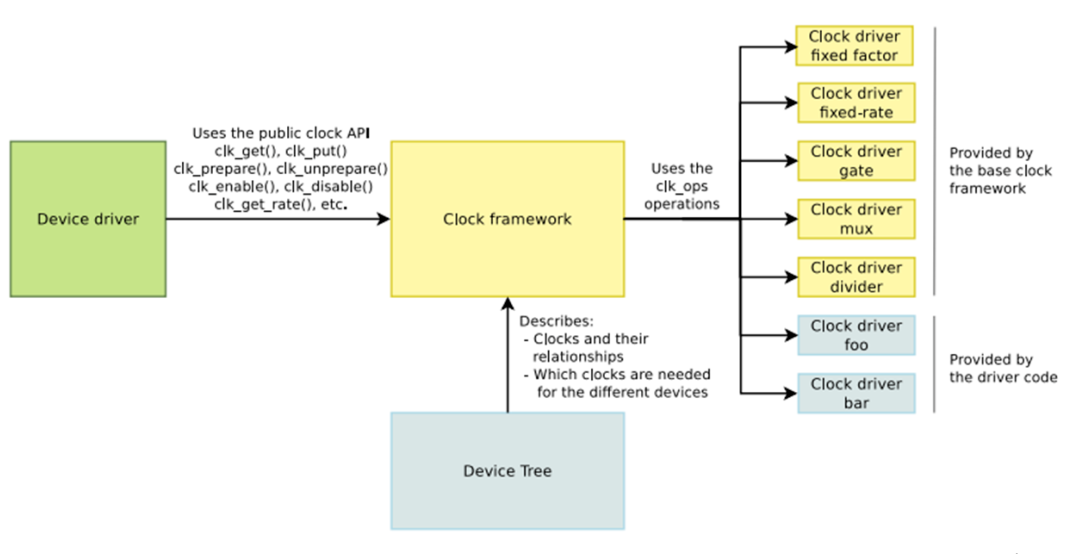 深入解析 | Linux 时间管理系统