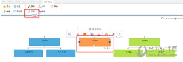 iMindMap专门制作组织框架 使用方法教程