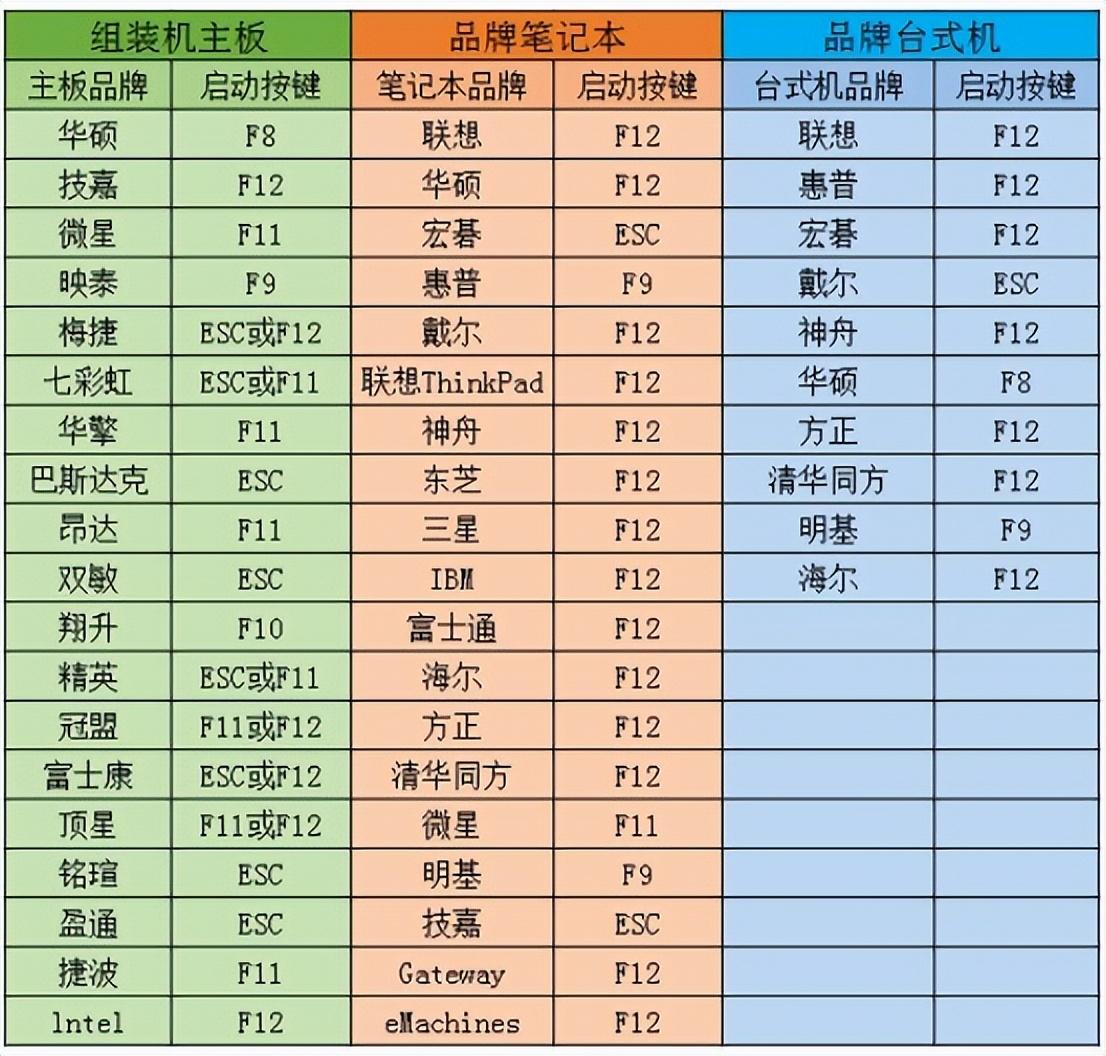 三星笔记本如何设置u盘启动 最新3分钟设置电脑从u盘启动