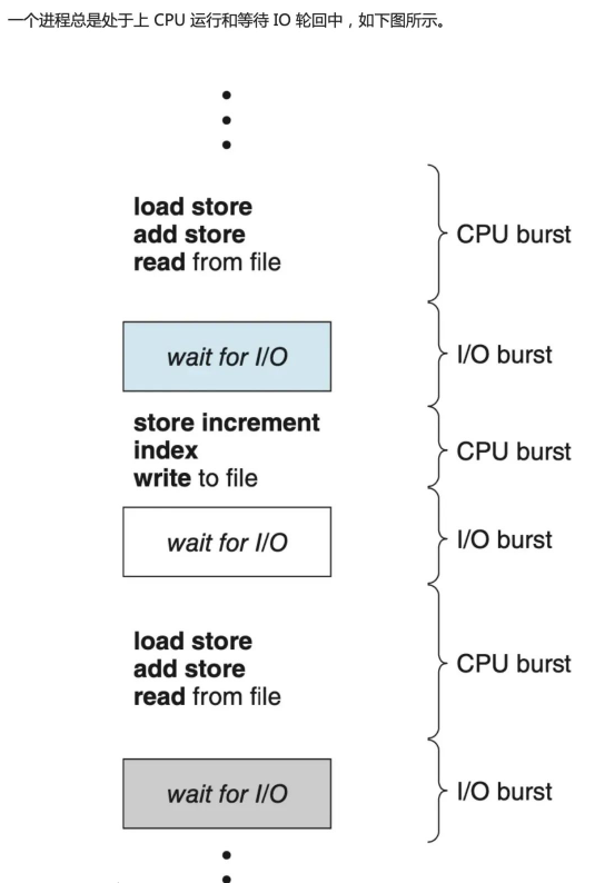 理解 Linux 内核中的四种主要IO调度算法